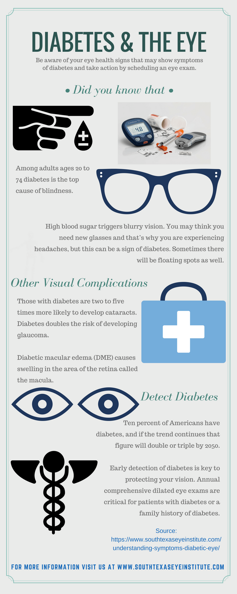 Diabetic Eye Care