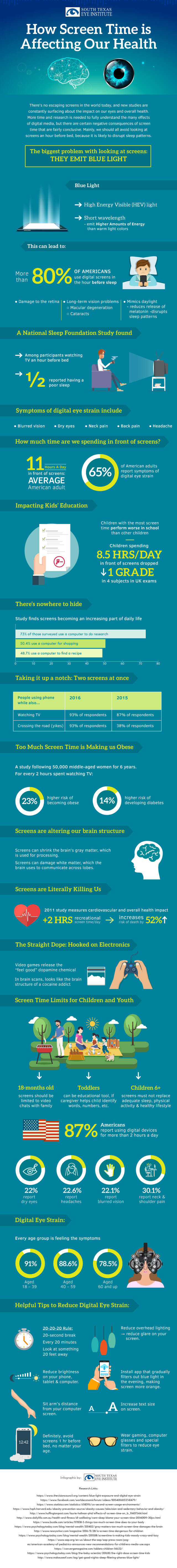 How Screen Time Is Affecting Our Health