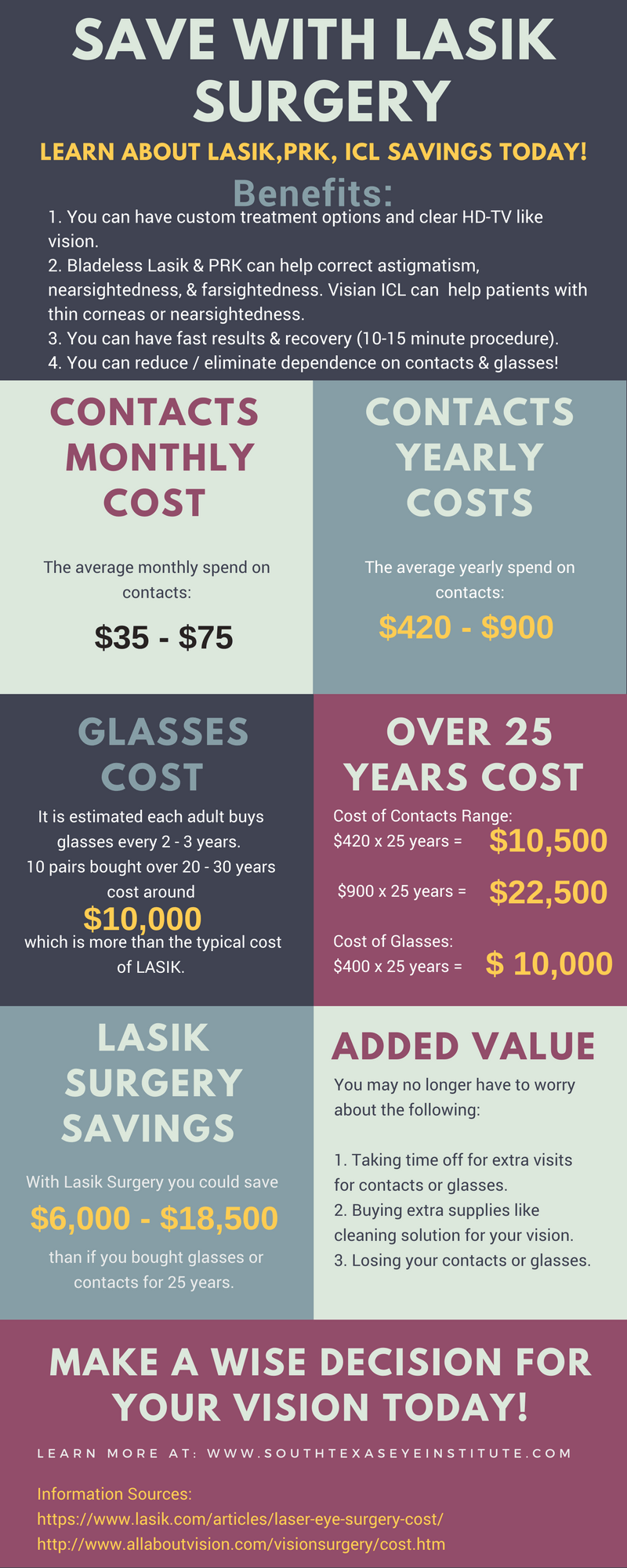 Save With LASIK Surgery Callout