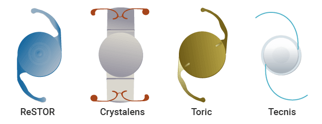 Illustrations of ReSTOR, Crystalens, Toric and Tecnis Lenses